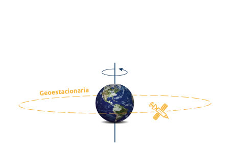 Órbita de los satélites geoestacionarios
